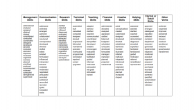A table of action words